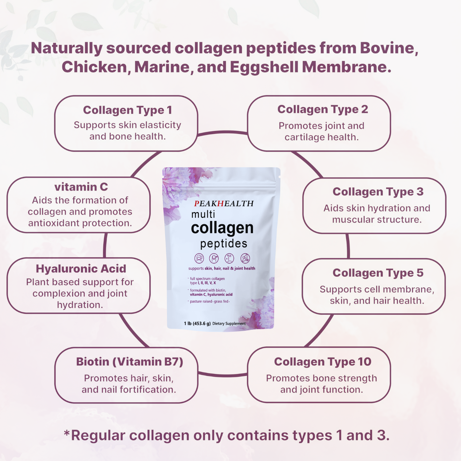 Multi Collagen Protein Powder, 2 Pounds – Type I,II,III,V,X with Biotin, Hyaluronic Acid, Vitamin C – Unflavored Collagen Peptides – Keto & Paleo Friendly, Easy Dissolve, Non-GMO