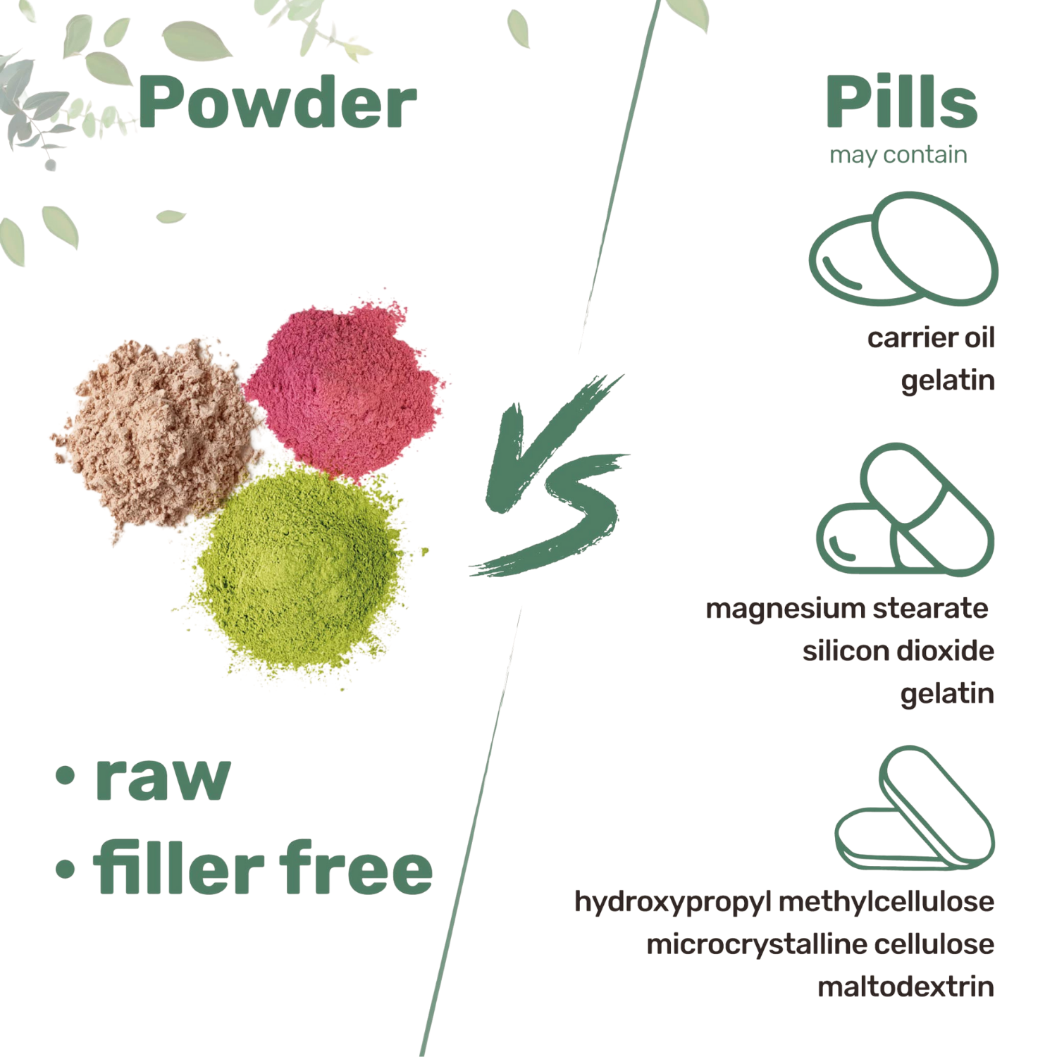 Multi Collagen Protein Powder, 2 Pounds – Type I,II,III,V,X with Biotin, Hyaluronic Acid, Vitamin C – Unflavored Collagen Peptides – Keto & Paleo Friendly, Easy Dissolve, Non-GMO