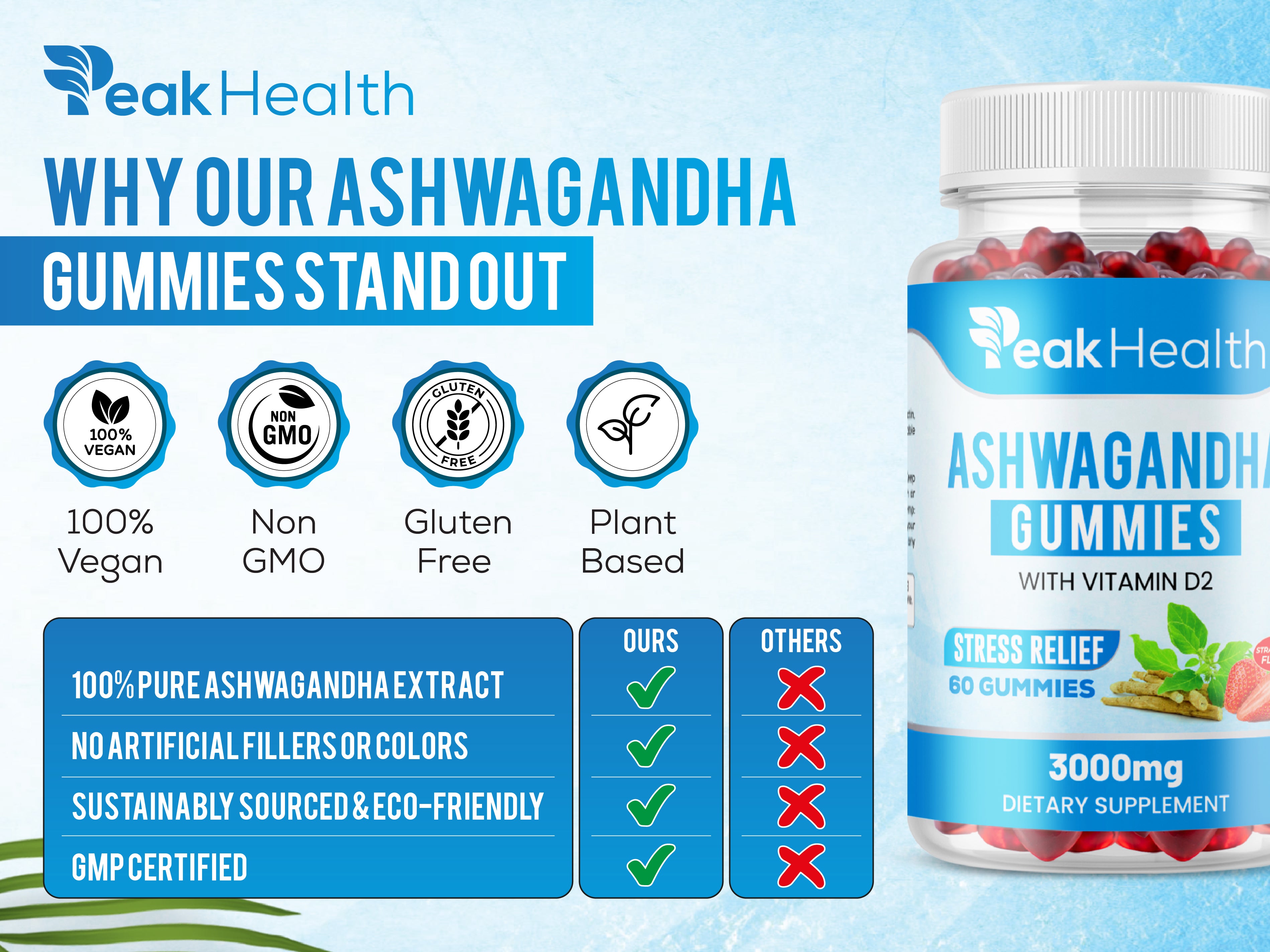 PeakHealth Ashwagandha Gummies – Stress Relief with Vitamin D2