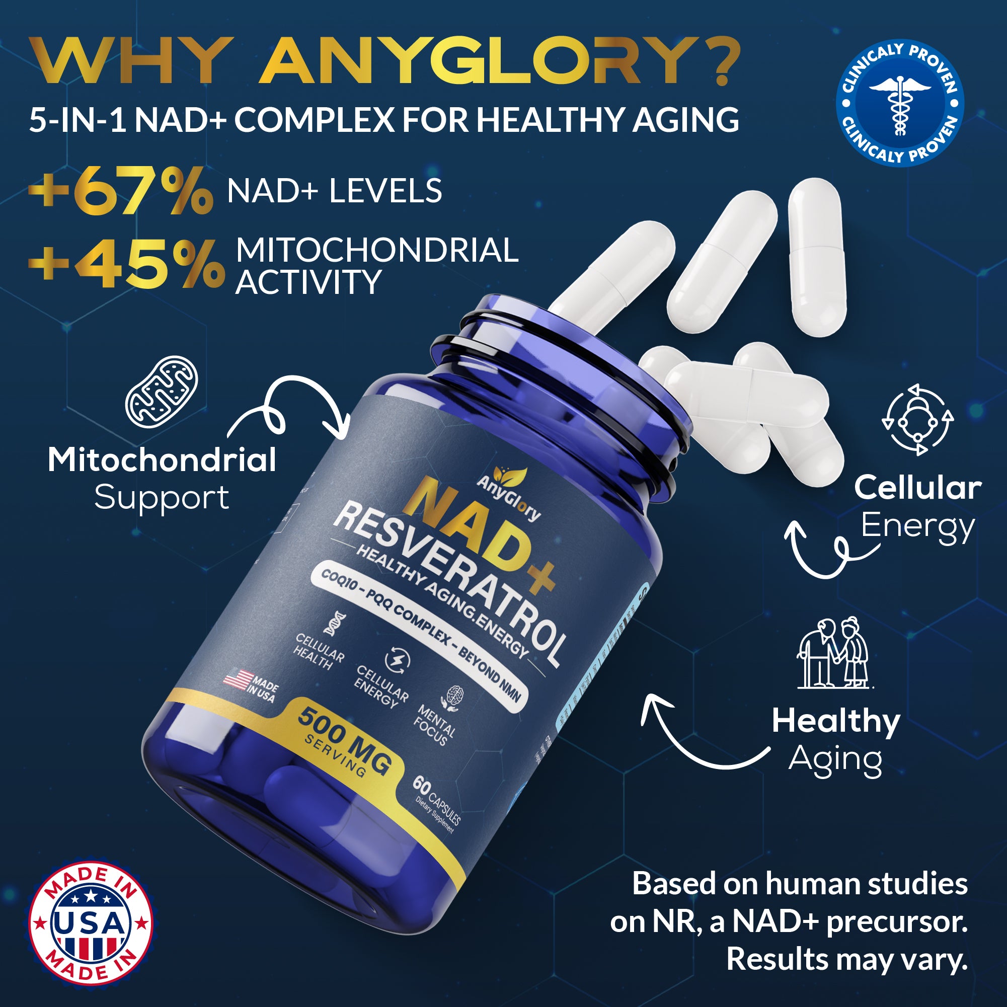 NAD+ Supplement with 500mg NR, Resveratrol, CoQ10, PQQ- 5-in-1 NAD Formula |NMN Supplement Alternative|NAD Resveratrol Support Cellular Energy & Healthy Aging-Made in USA-60 Capsules