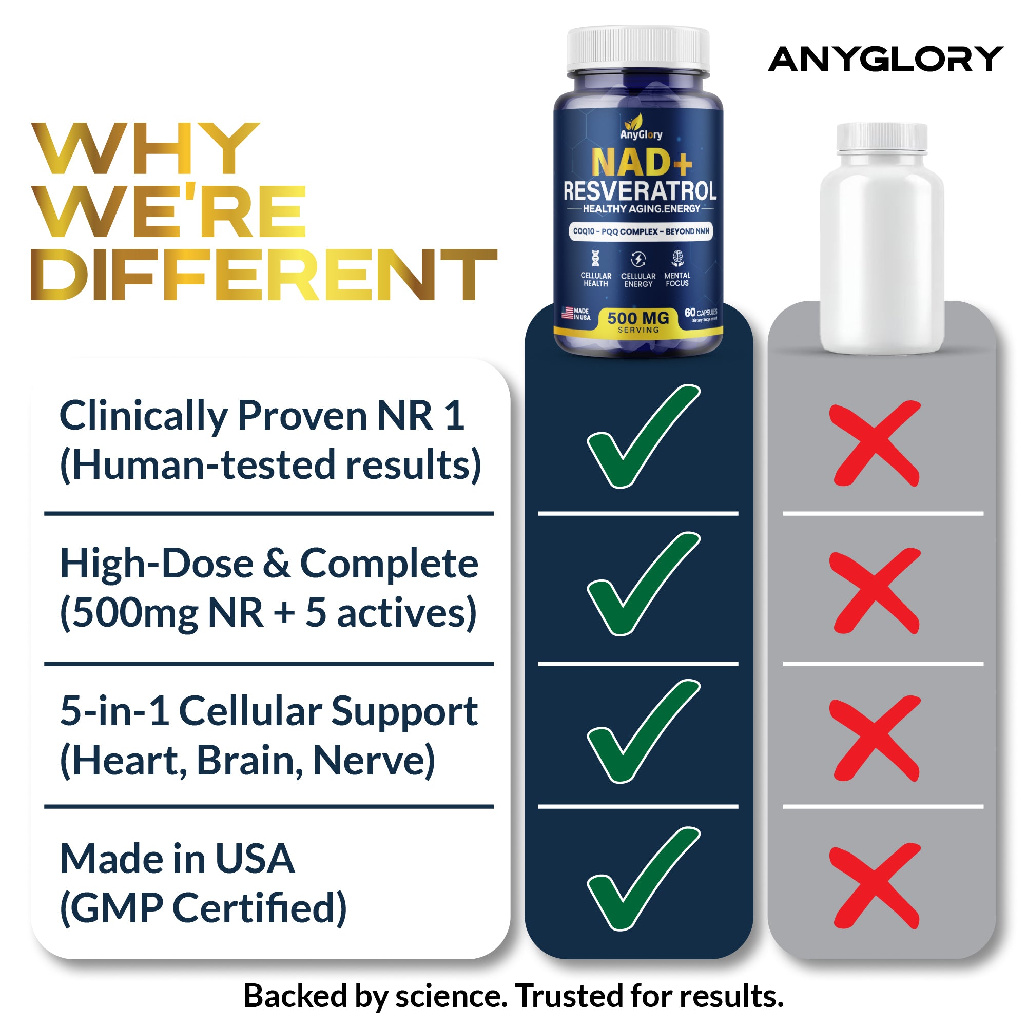 NAD+ Supplement with 500mg NR, Resveratrol, CoQ10, PQQ- 5-in-1 NAD Formula |NMN Supplement Alternative|NAD Resveratrol Support Cellular Energy & Healthy Aging-Made in USA-60 Capsules